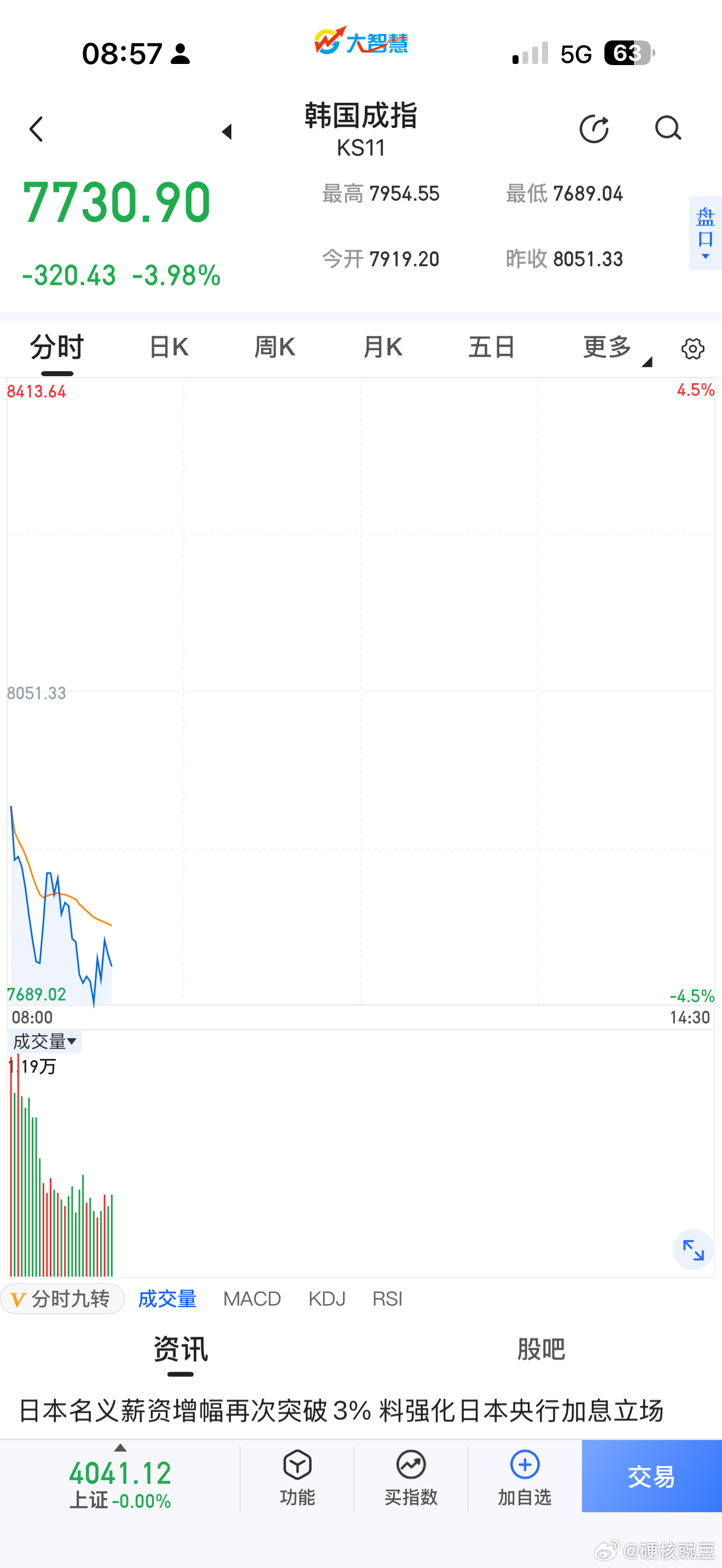 昨夜美股涨，韩国开盘跌 