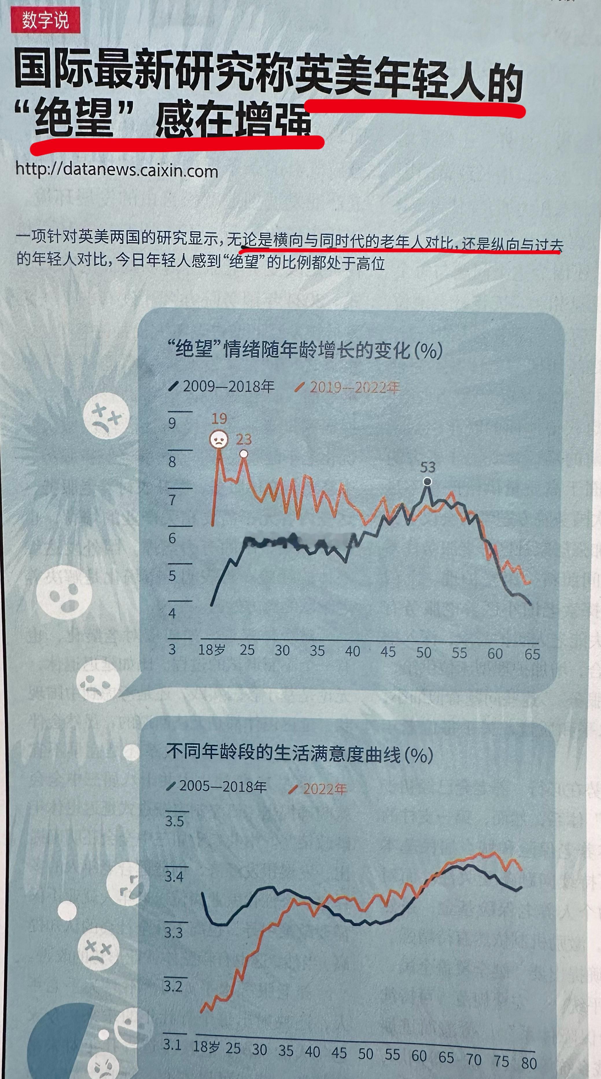 美国的经济与健康研究显示，英美的年轻人绝望感处于空前绝后的水平，研究没有解释背后