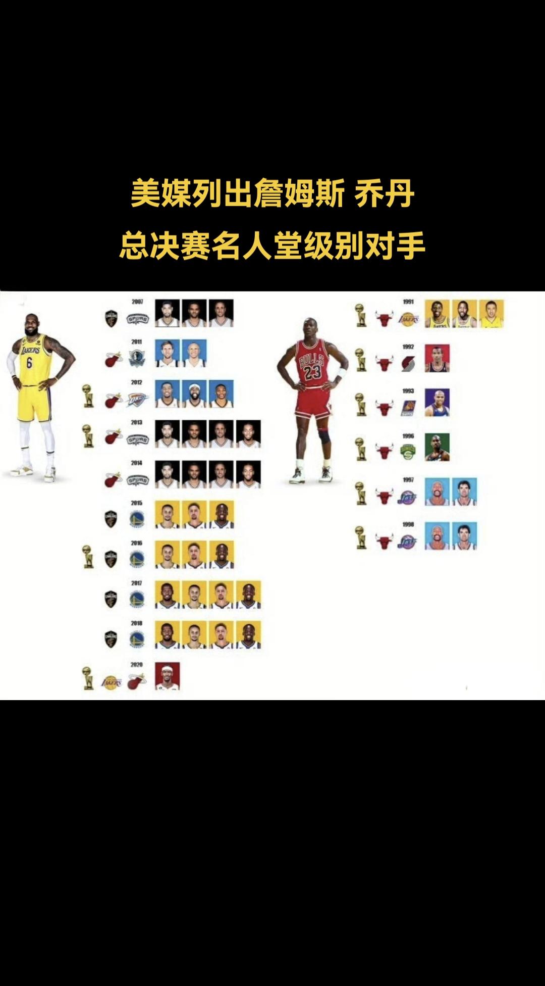 #詹姆斯 #乔丹