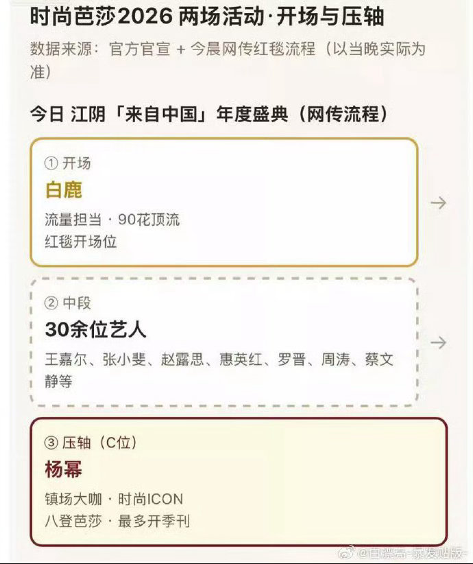 曝90花不满芭莎红毯顺序 这是什么🍉？赵露思怎么能坐在三平台爆剧女主田曦薇前面