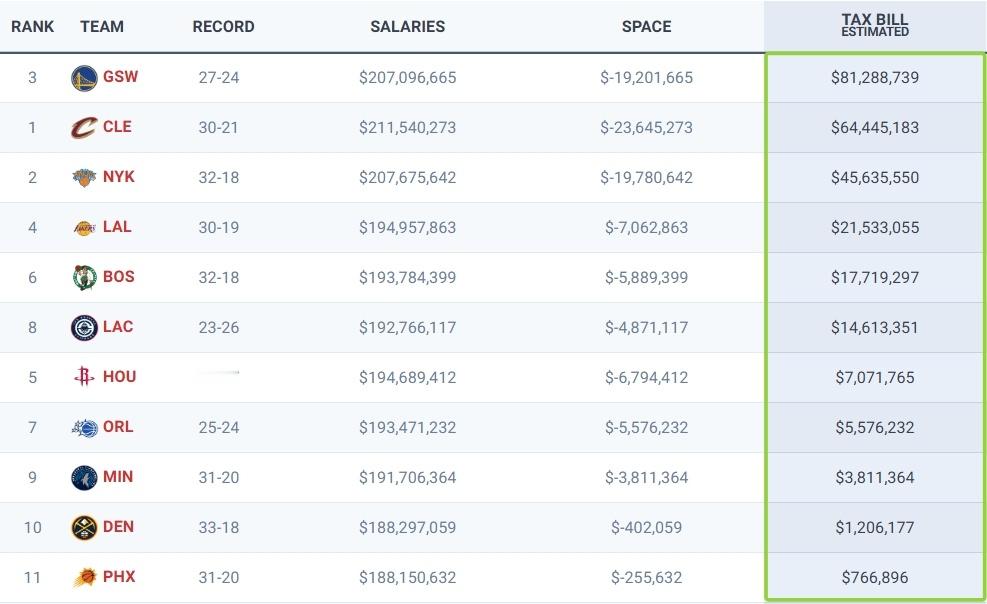 一下子排第一了