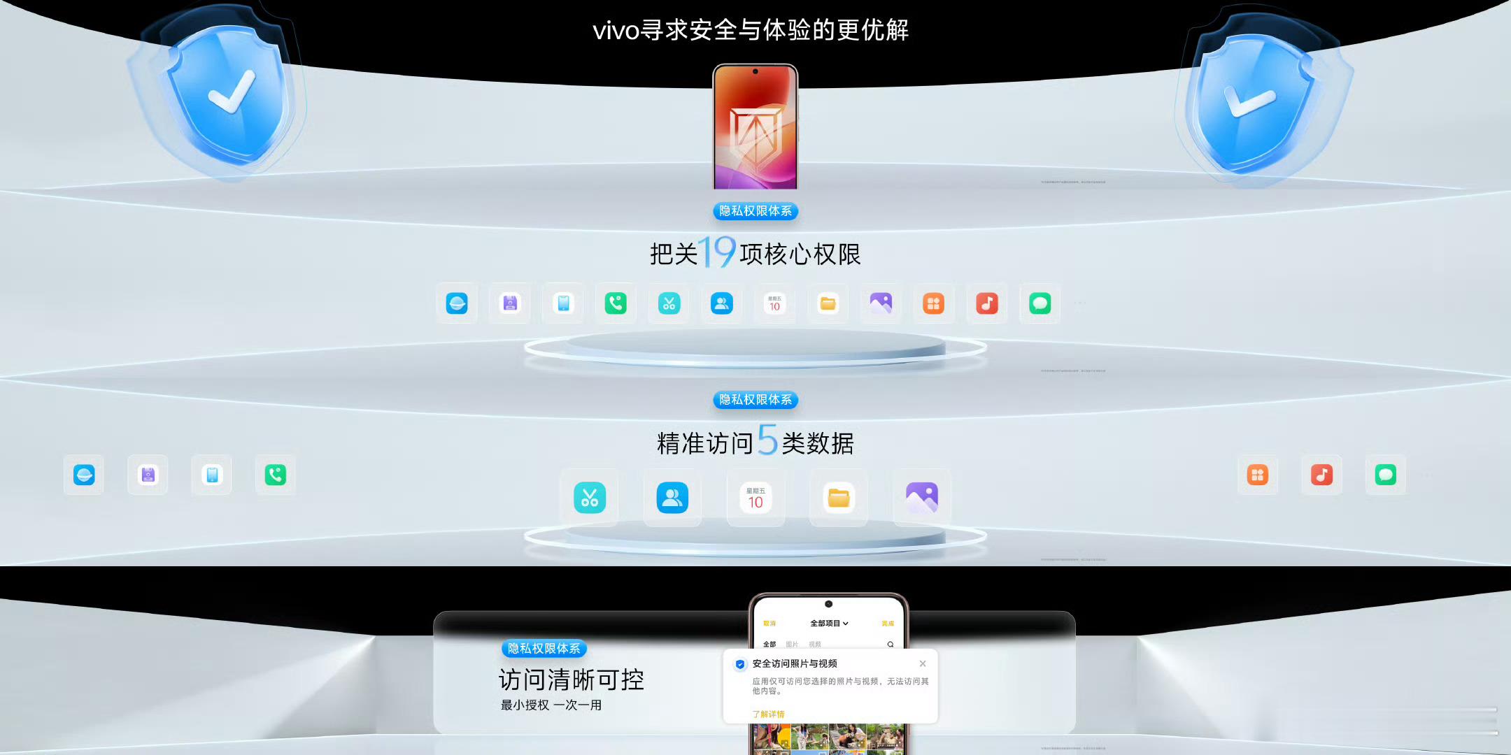 2025vivo开发者大会全新隐私权限体系，升级了权限审核平台，对 19 项核心