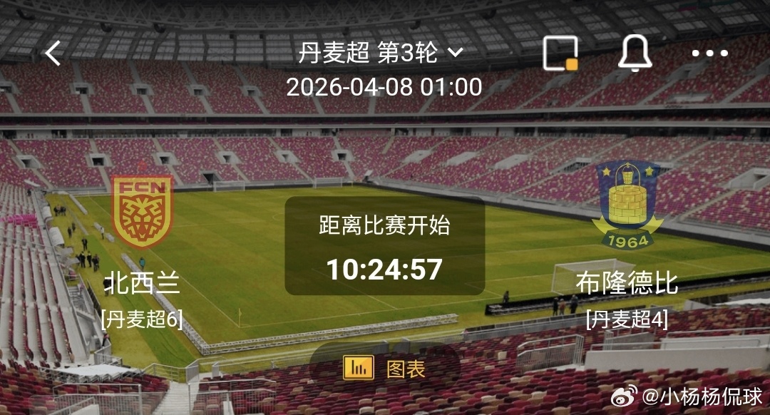 北西兰 VS 布隆德比   一、北西兰 有利情报- 北西兰6场比赛4胜1平，状态