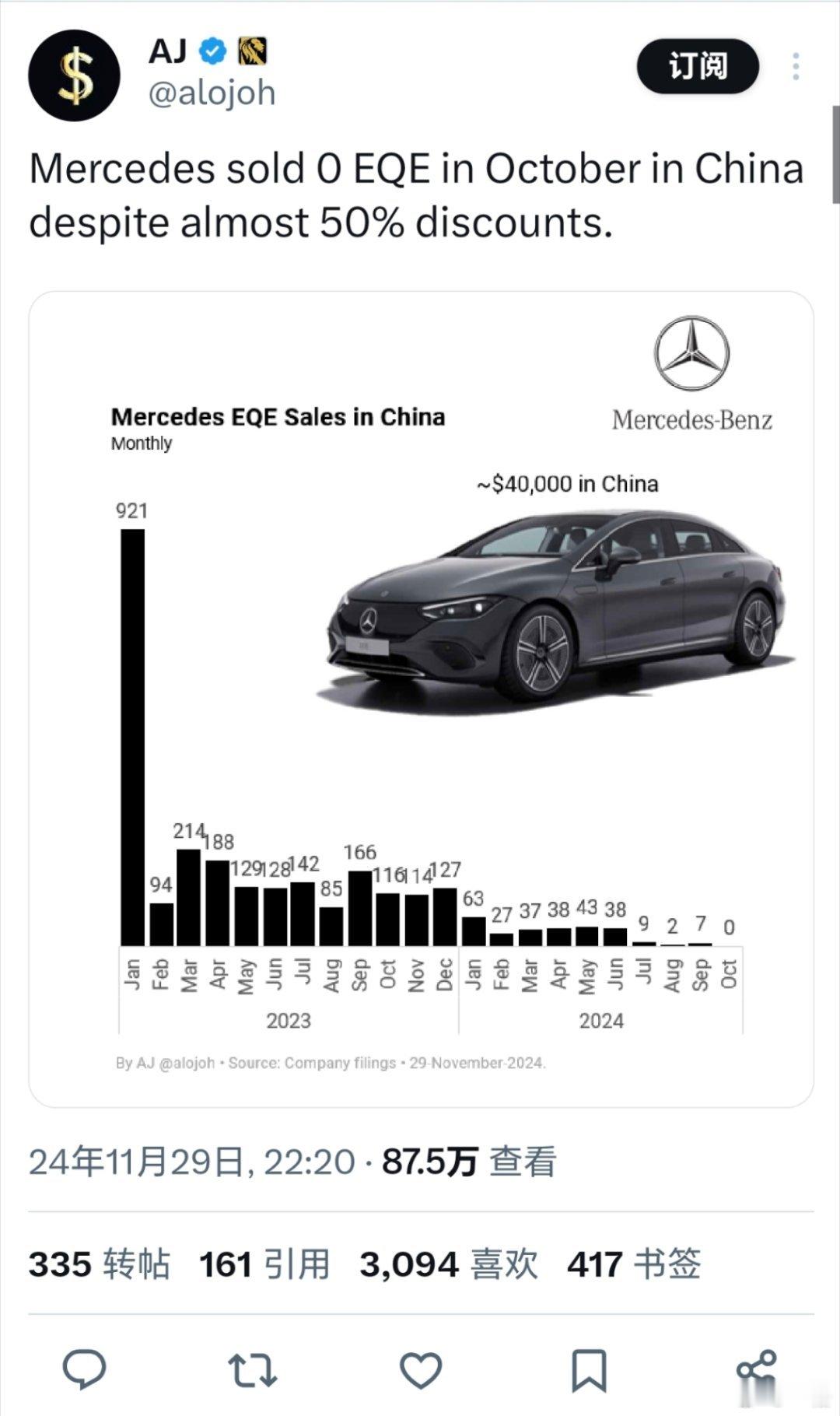 看老外吐槽奔驰 EQE，10 月份在国内居然 0 销量[允悲]当初我们看的第一辆