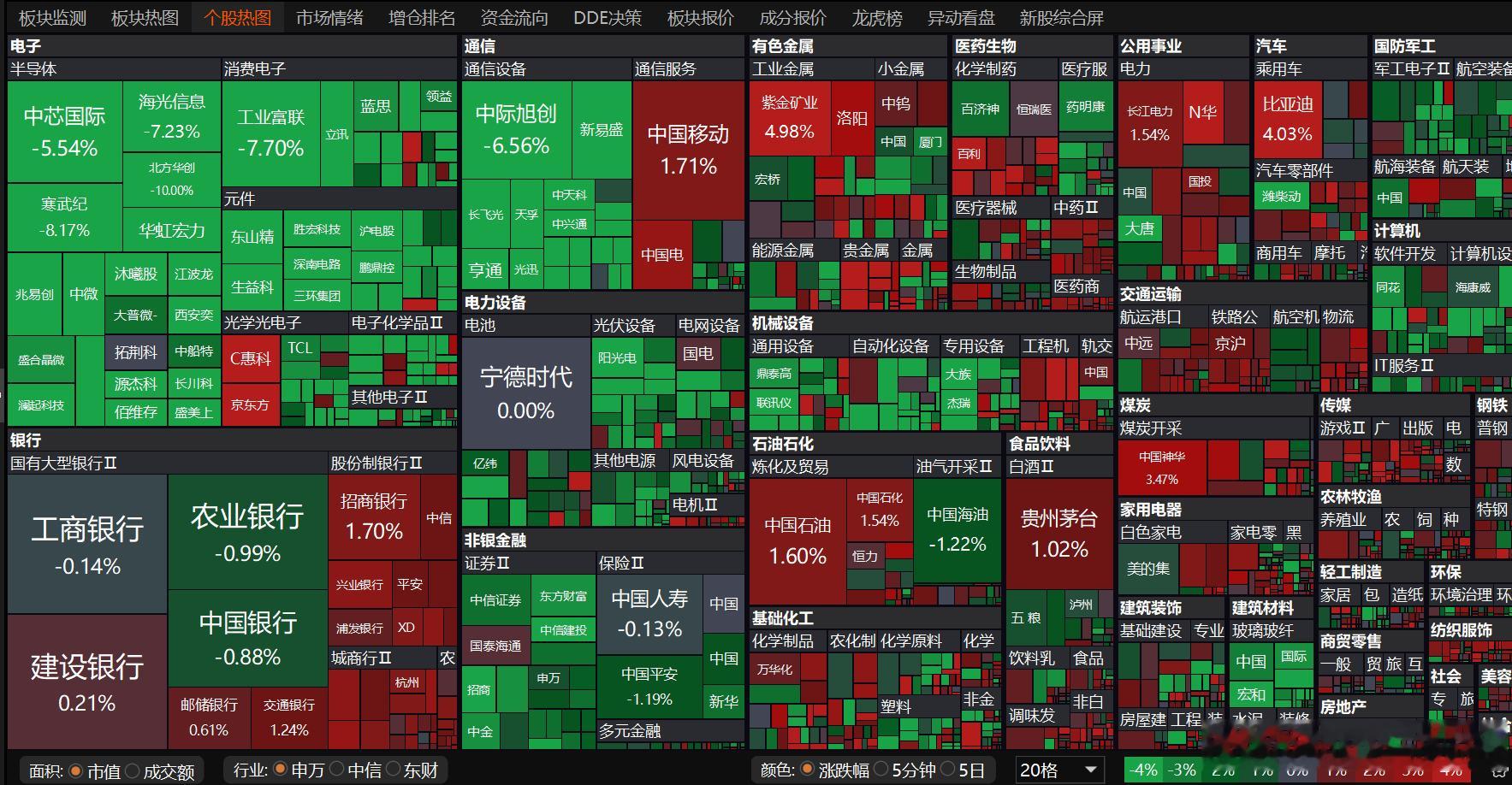 今天最简单的交易是什么？！ 