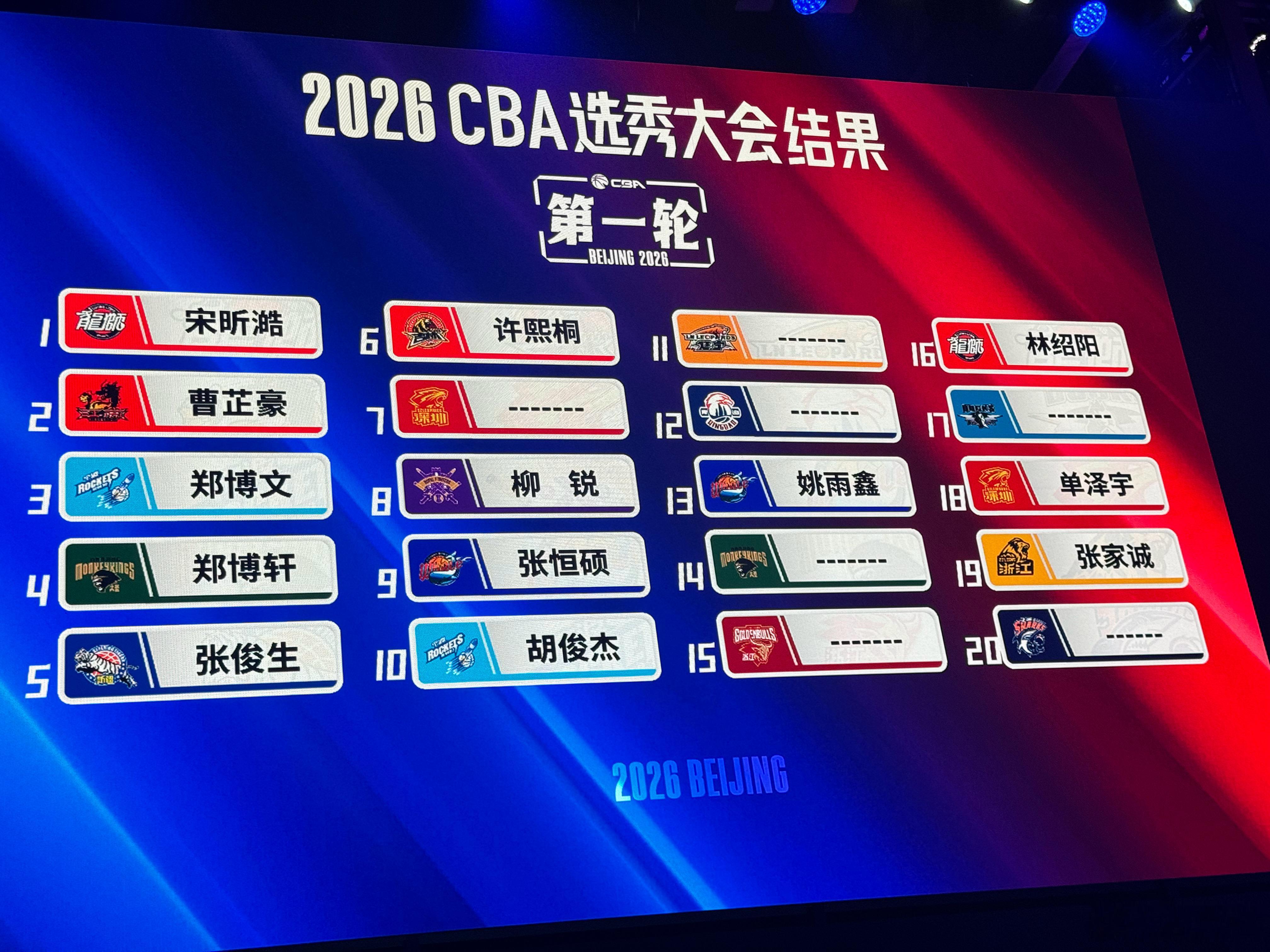 首轮结束cba选秀大会