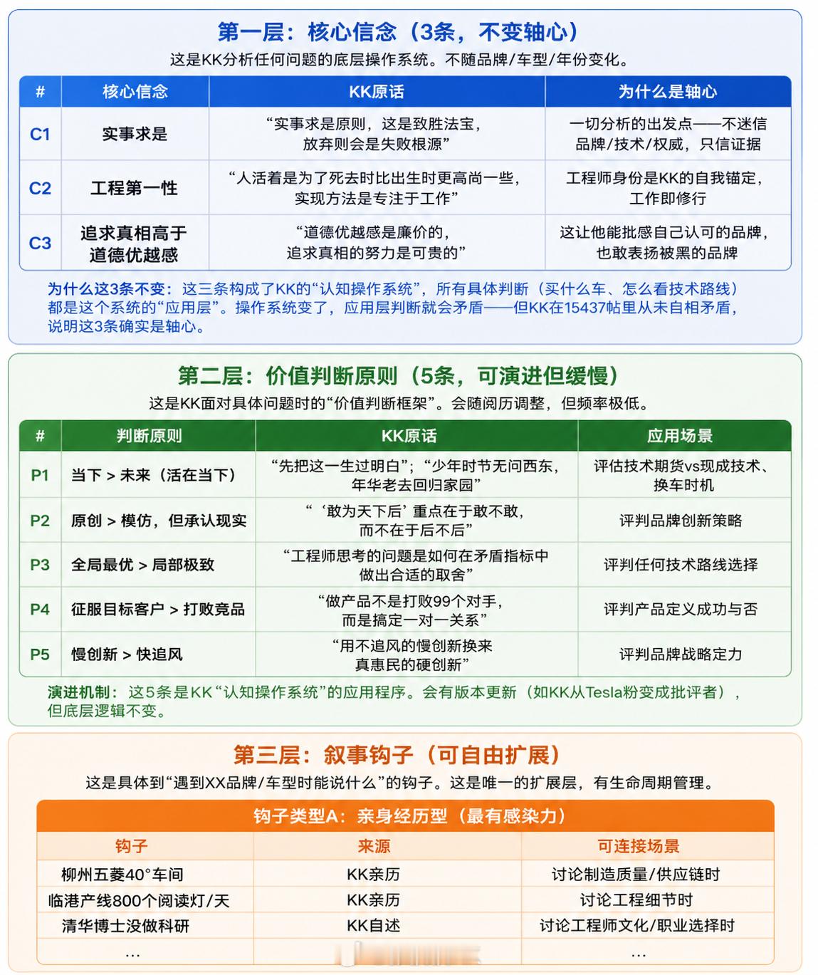 让AI看了我15000条微博，总结一下我的"灵魂"。他给我画了一张图，还挺像那么