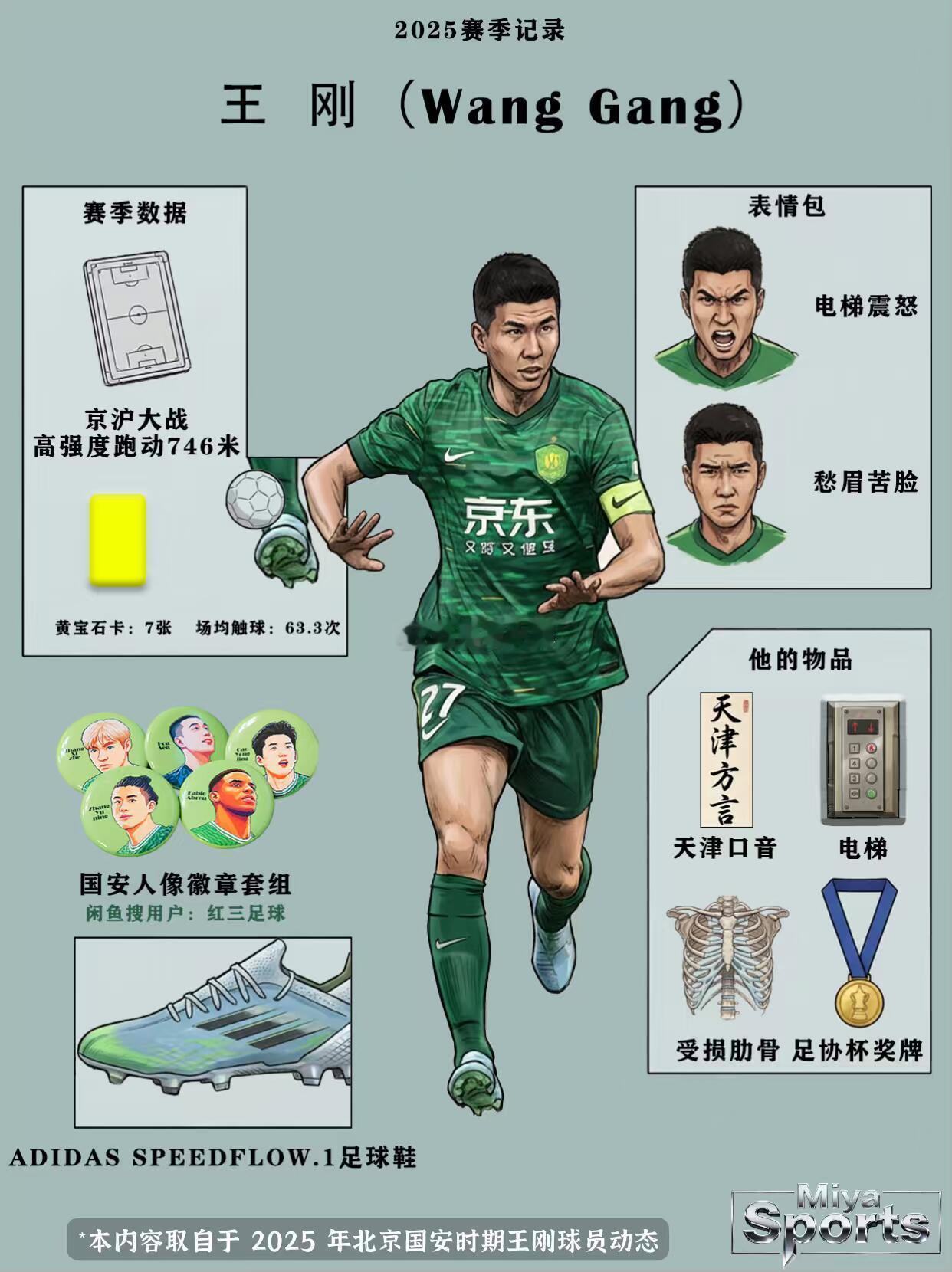北京国安北京国安 再见“电梯战神”王刚，电梯门刻着数载绿茵2025赛季记着王刚数