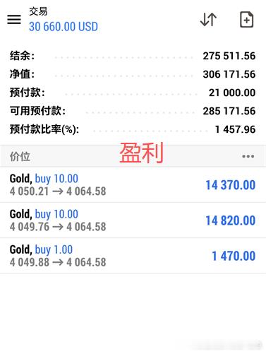 再次恭喜实盘静怡女士拿下心仪利润！账户从26万多美金突破站上30万美金，阶段性目