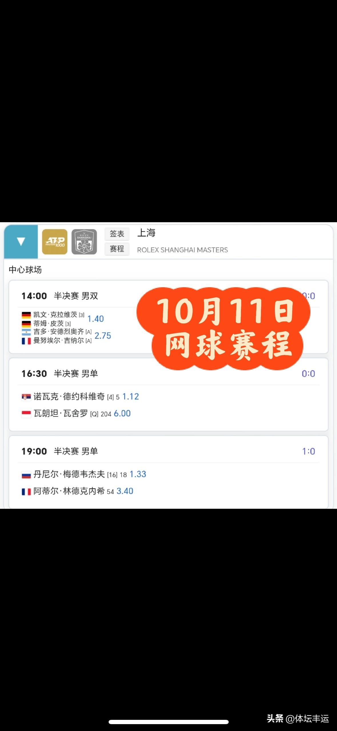 林德科内希爆冷淘汰梅德维德夫首次闯入男单决赛🔥🔥

刚刚🔚的ATP1000