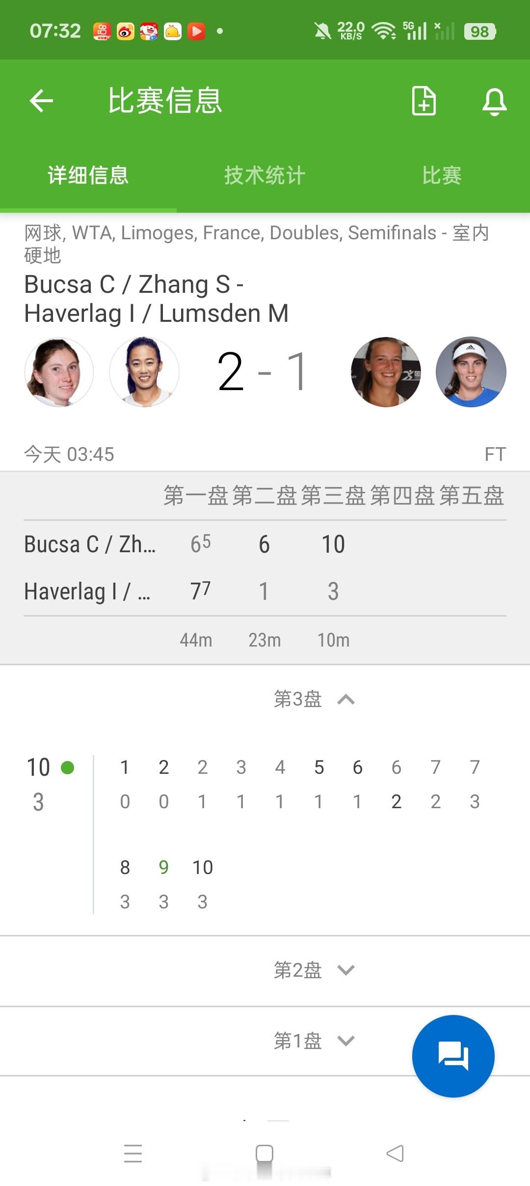 小花小草资讯 【WTA125利摩日】女双半决赛·🇨🇳张帅/🇪🇸布克沙6-