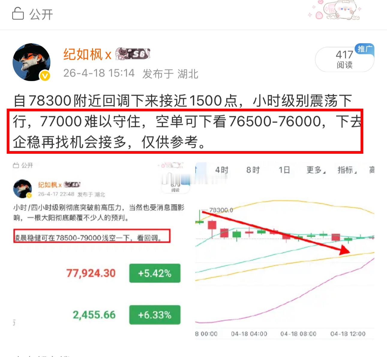 行情一路阴跌，从78500附近提示空下来76200附近转多，昨日一路阴跌7740