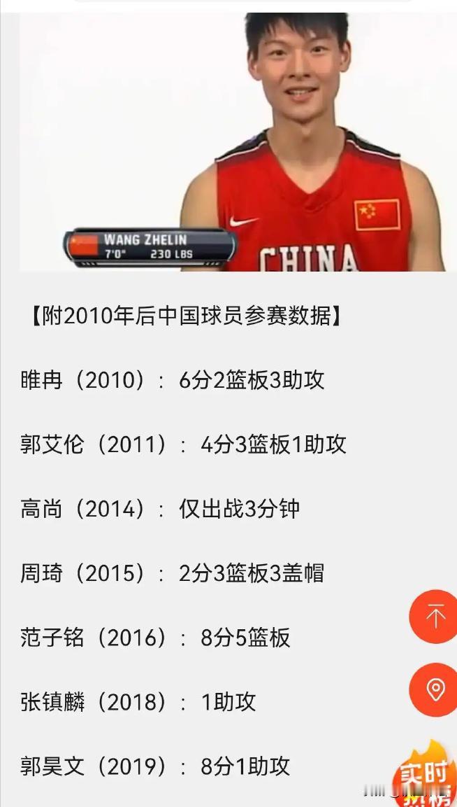 原来，王哲林才是中国球员的天花板。

号称是下一代最出色年轻球员的留美小将庞清方