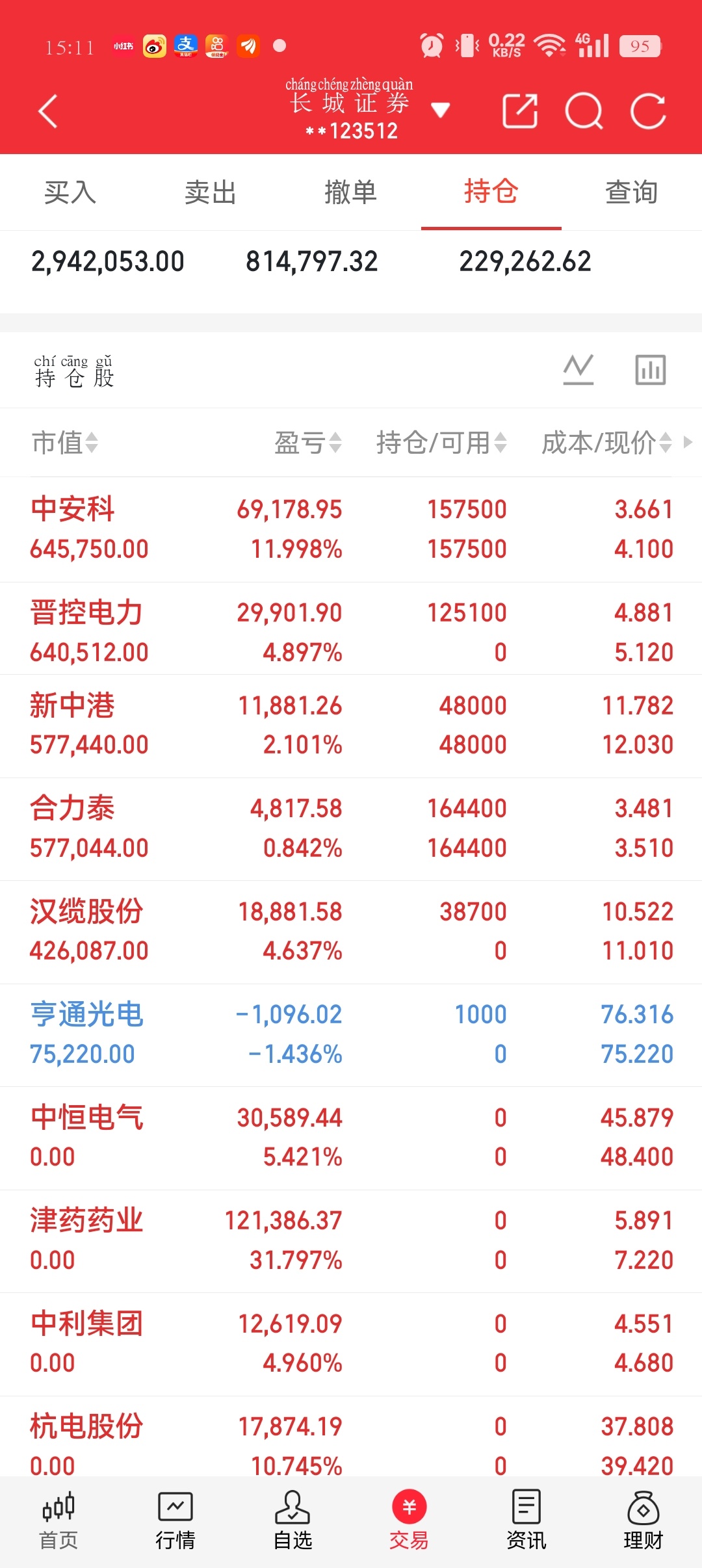 5月13日 周四｜作业看点前瞻高澜股份：形态绝佳，走势如虹本川智能：多头排列，上