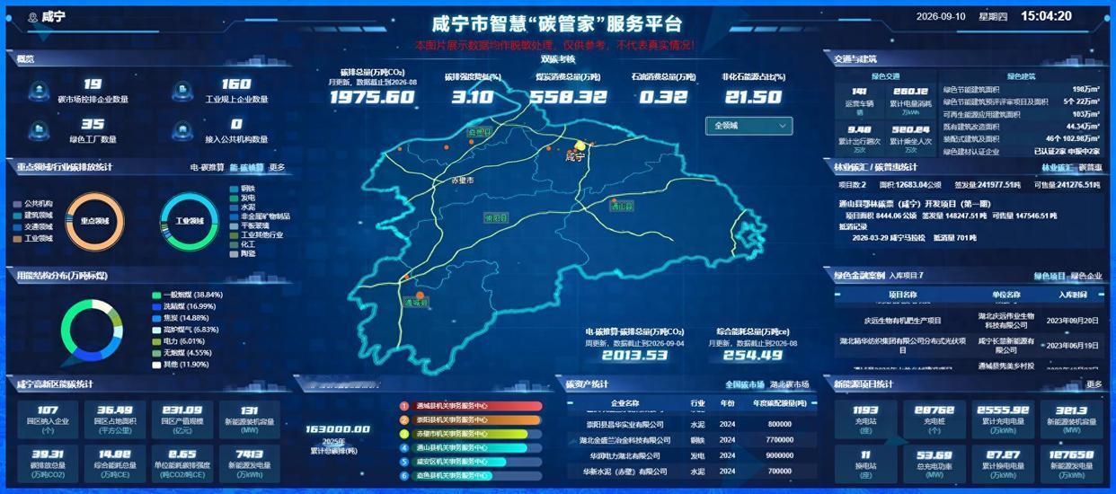 一座城的碳排放怎么算清楚管明白？“碳管家”给出答案

 
 
 


 
 咸宁