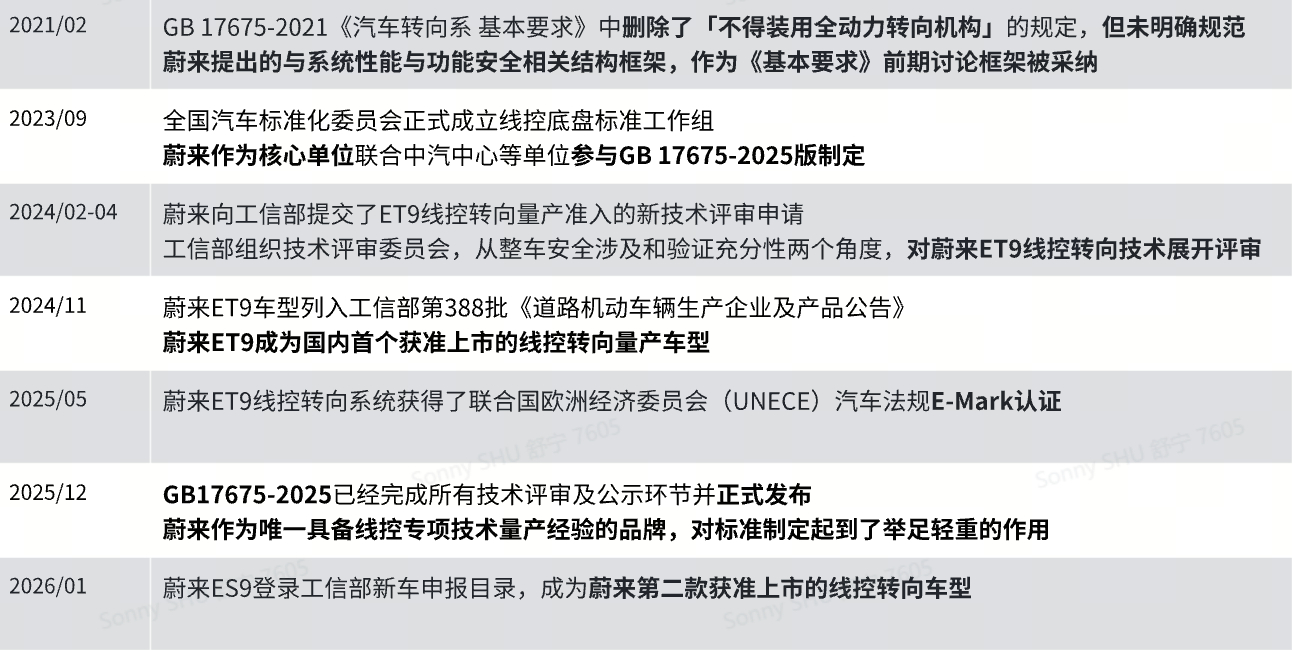 蔚来ES9的技术发布会定档4月9日，这其中有一个很重要的看点，没错，线控转向。说