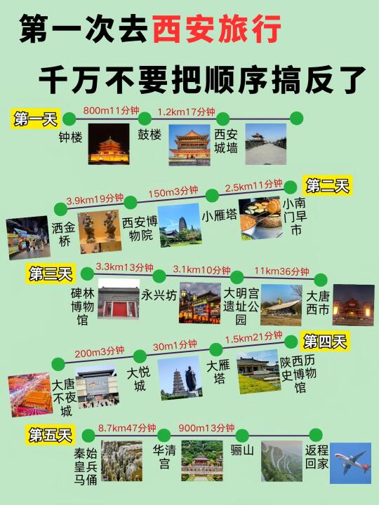 第一次去西安旅行，千万不要把顺序搞反了