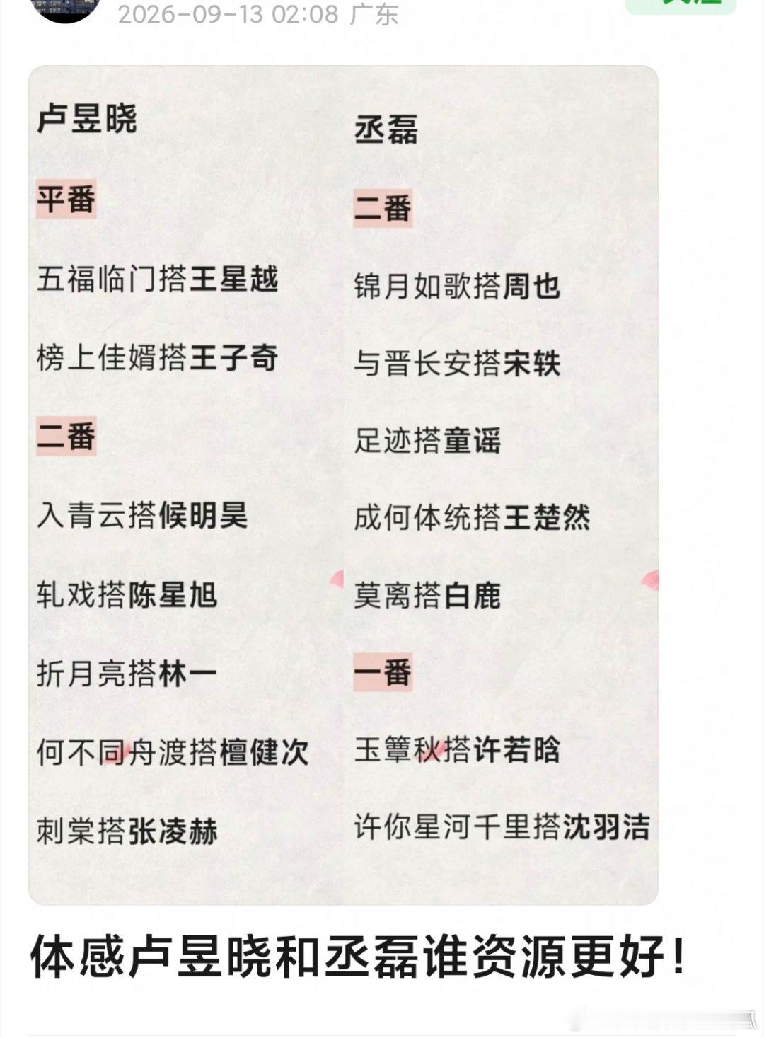 投：同样是《云之羽》副cp晋升成大IP男女主，丞磊、卢昱晓 谁的zy转化率比较好