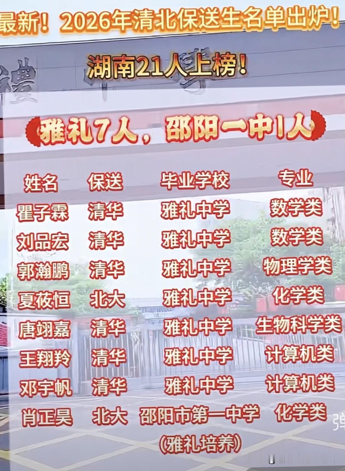 捷报频传！2026年湖南21名学子保送清北，名校风采再谱新篇
         
