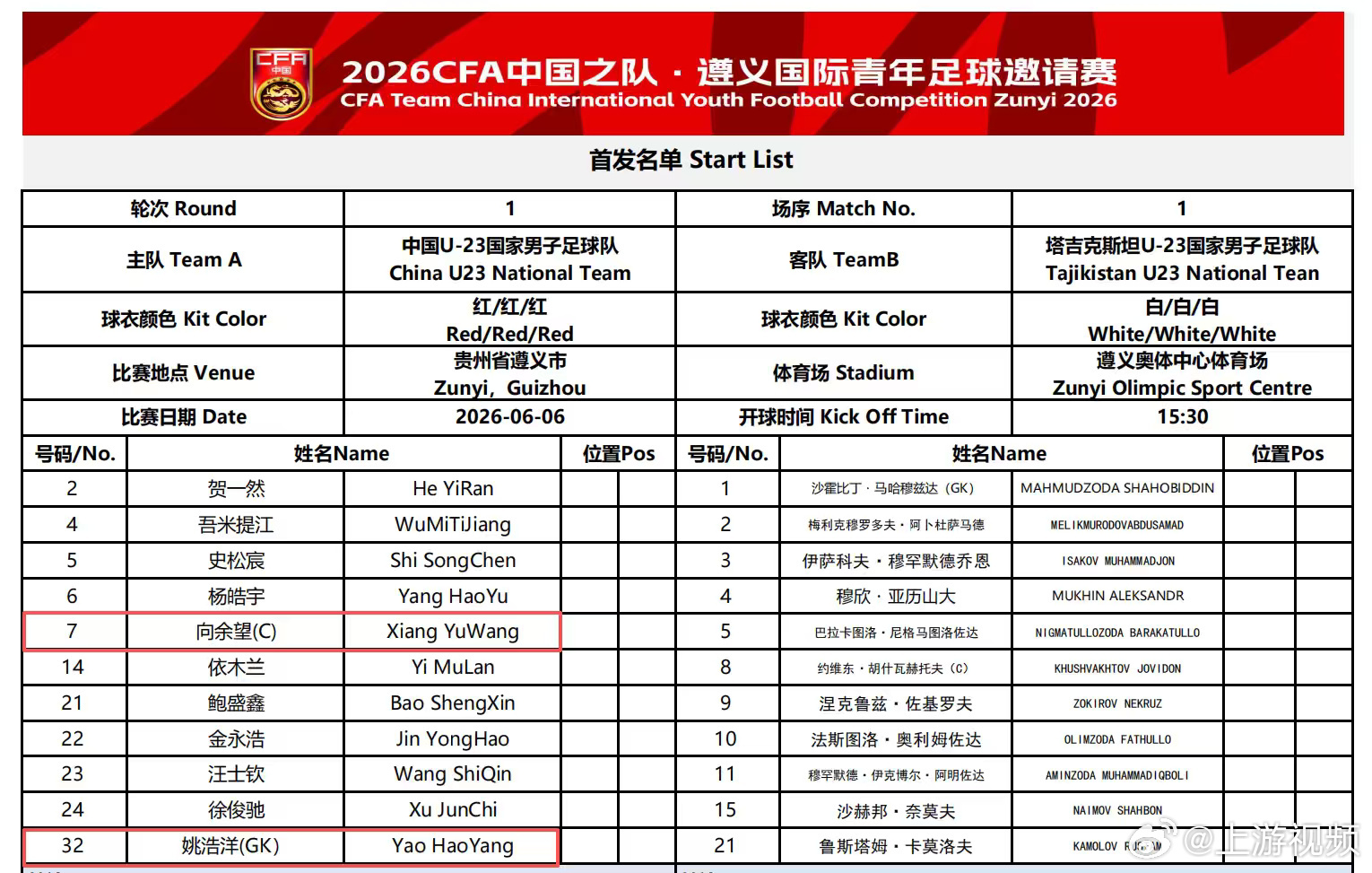 #向余望再次担任U23国足队长#【U23国足征战遵义国际青年足球邀请赛 向余望、