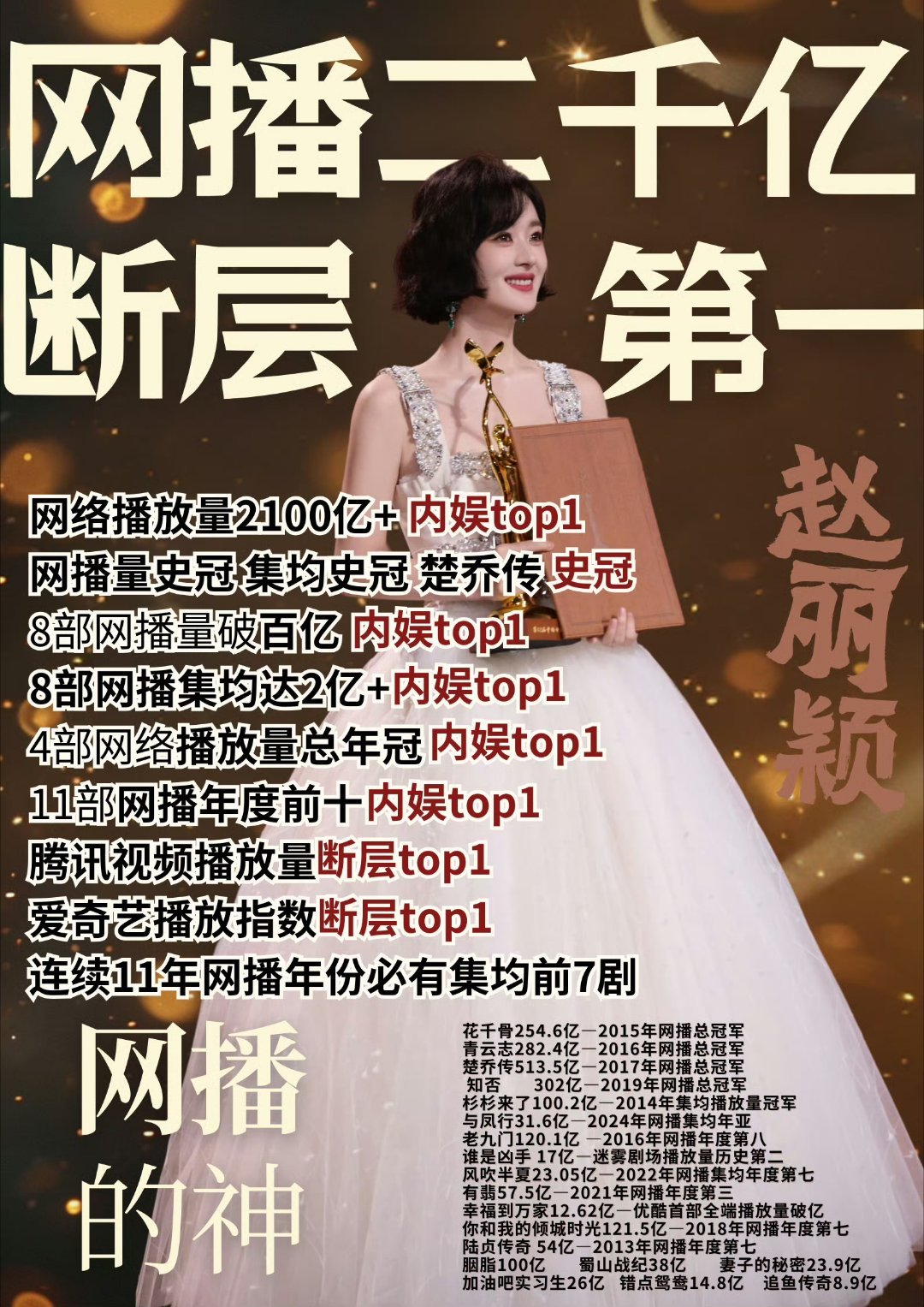 每天一遍，演员赵丽颖06年出道，七年龙套，十年大爆，弯道超车，后来居上，赵丽颖就