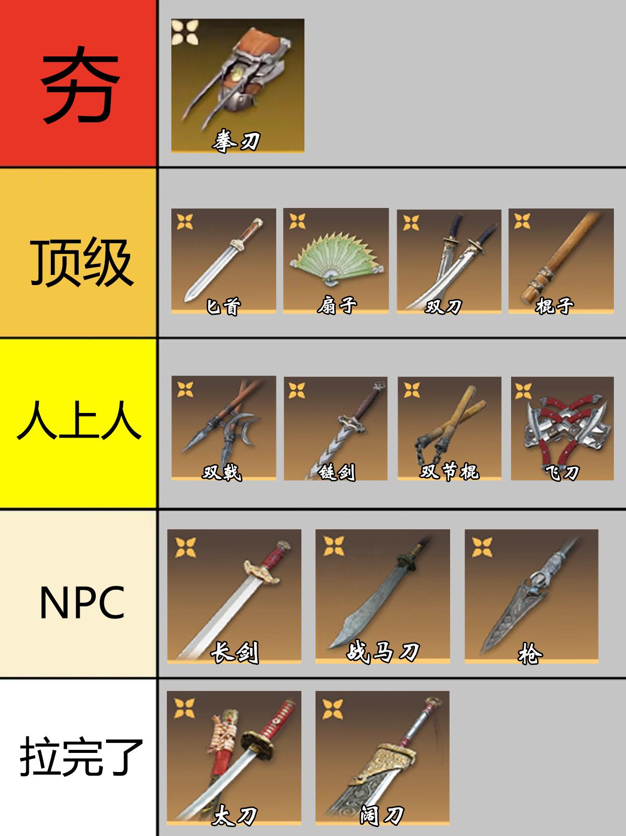 永劫全武器从夯到拉排行。