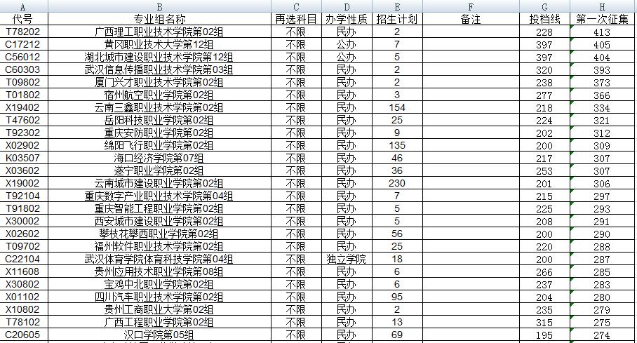 别对民办学校太过敌意！

今天是湖北高职高专普通批第二次征集志愿填报的时间，这也
