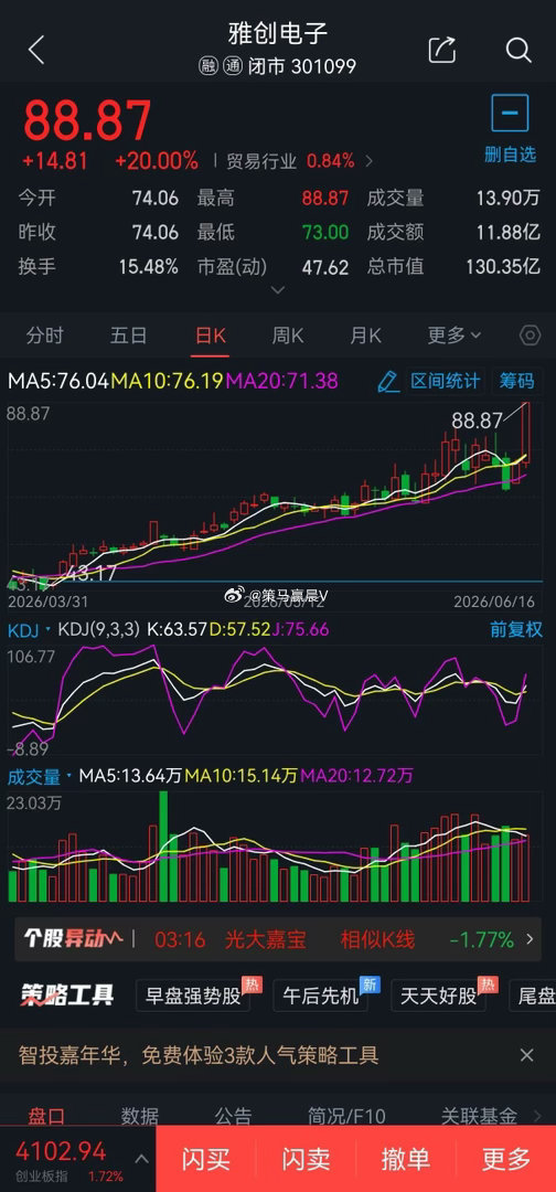 6月17日短线股票301099雅创电子概念题材:半导体概念，可于86元附近2成仓