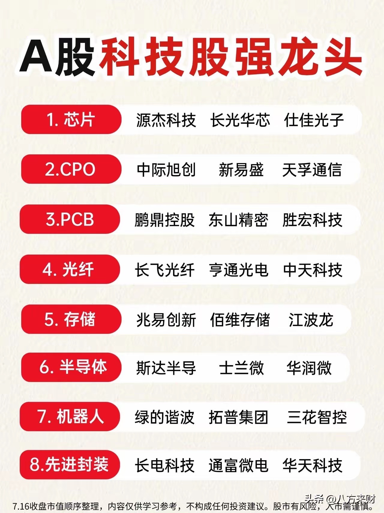 🔥A股科技股强龙头！当下A股强龙头，科技名单梳理！科技 科技股 科技板块 a股