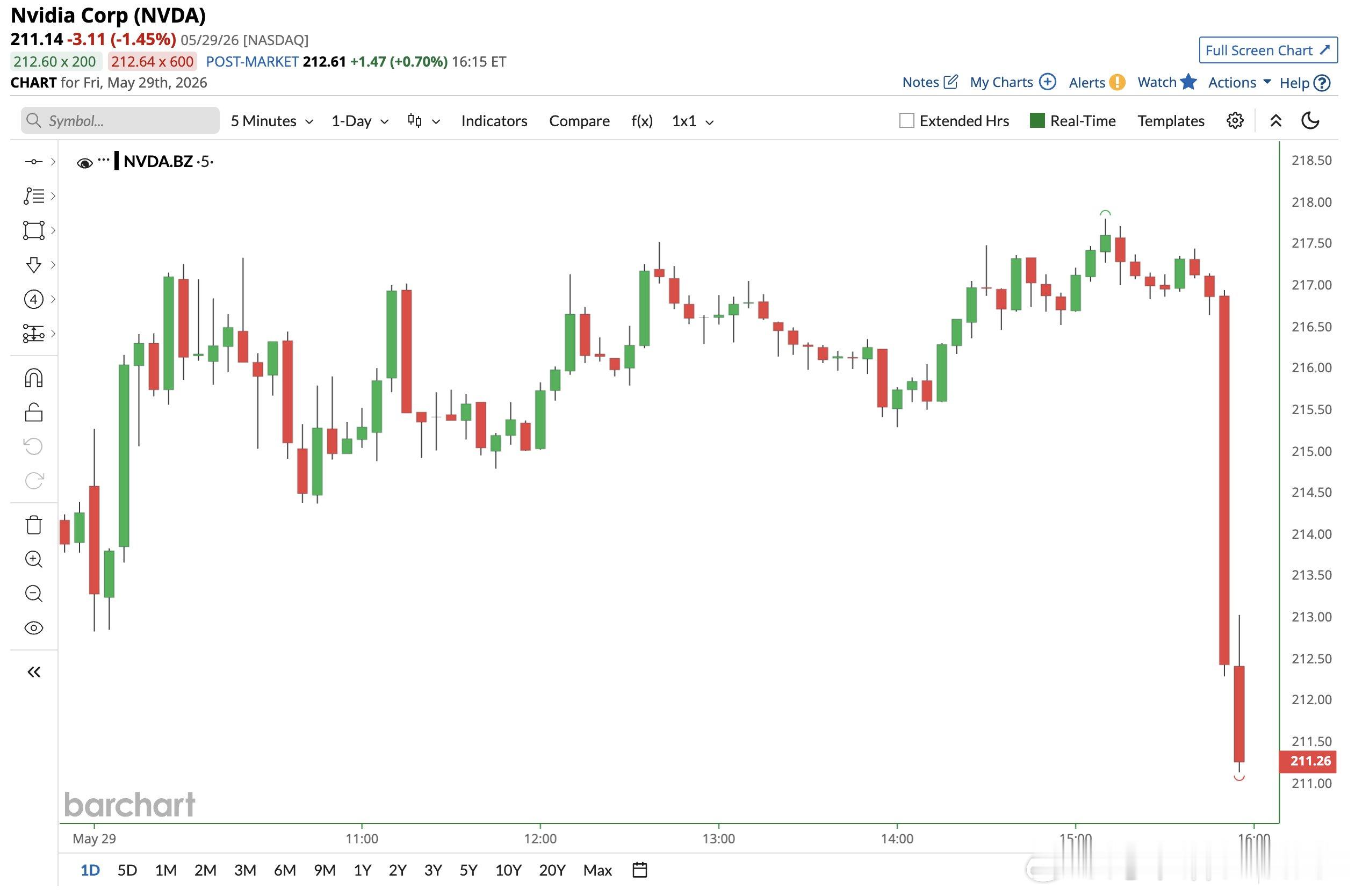 $英伟达 NVDA$ 