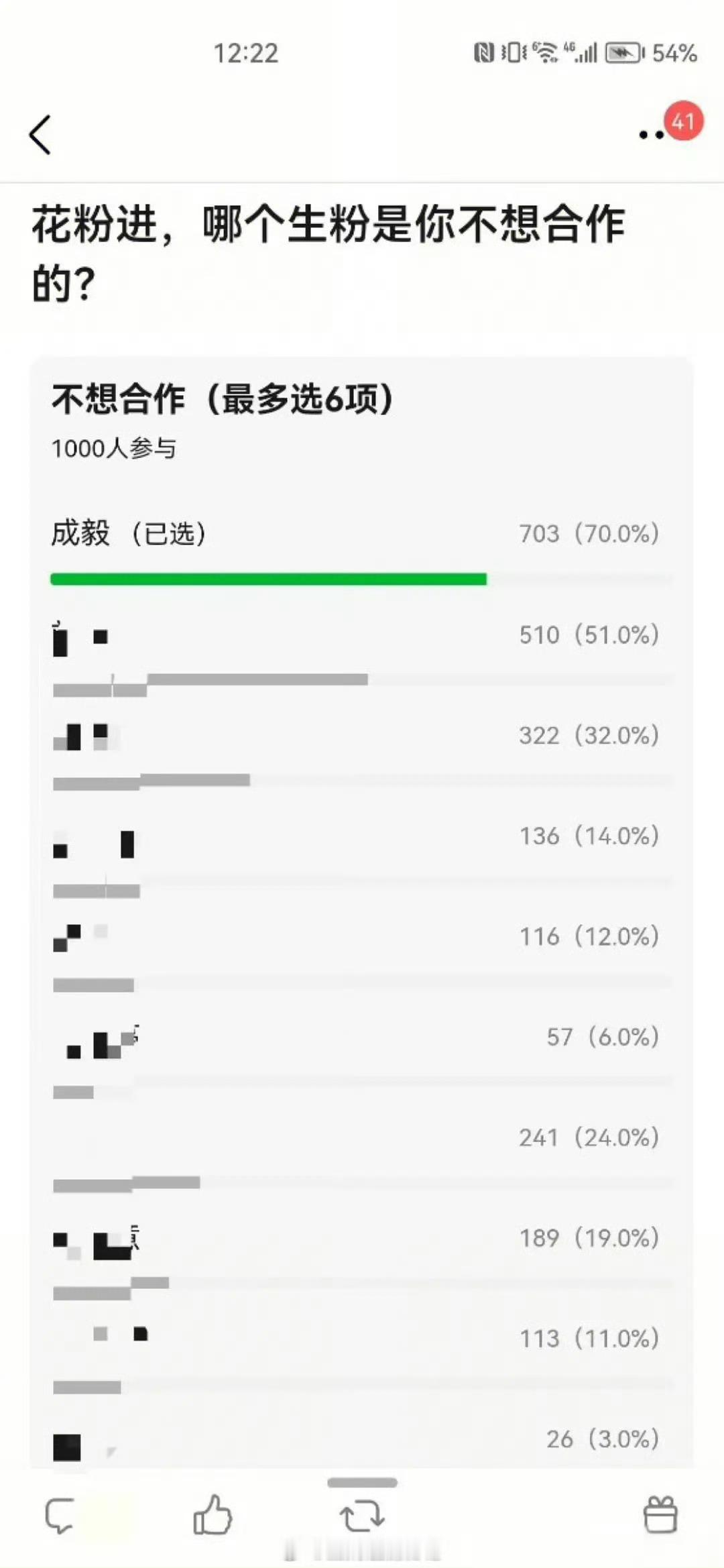 花粉最不愿意合作的男演员竟然是成毅，意料之中啊合作一个骂一个最近一个受害者李一桐