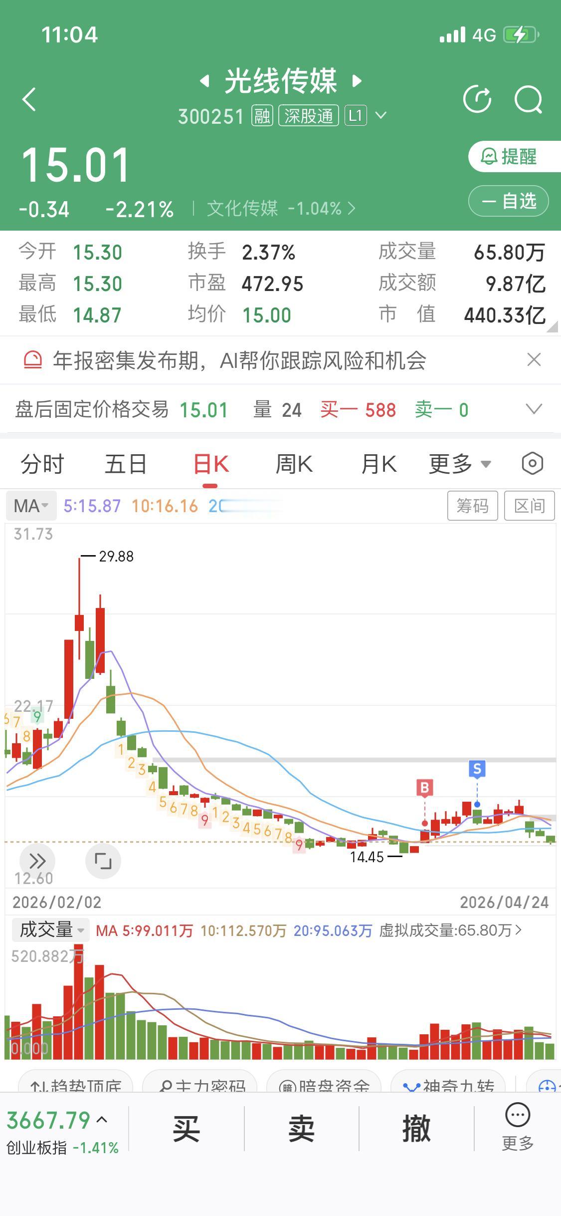 光线传媒，文化传媒板块
这个票我也是吃过肉的
浮盈十个点走人的
我的买入逻辑很简