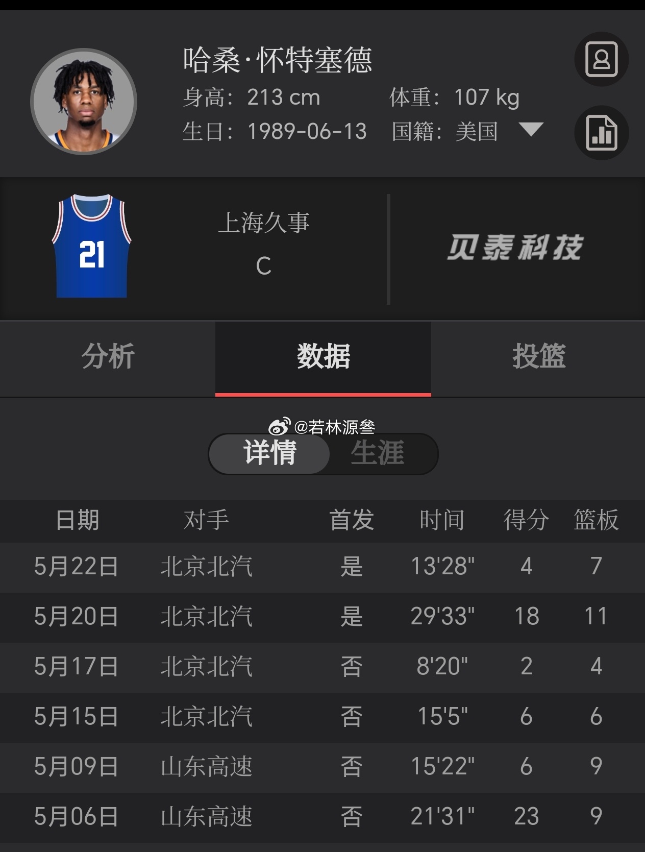 千古奇冤 山东队和北京队。 