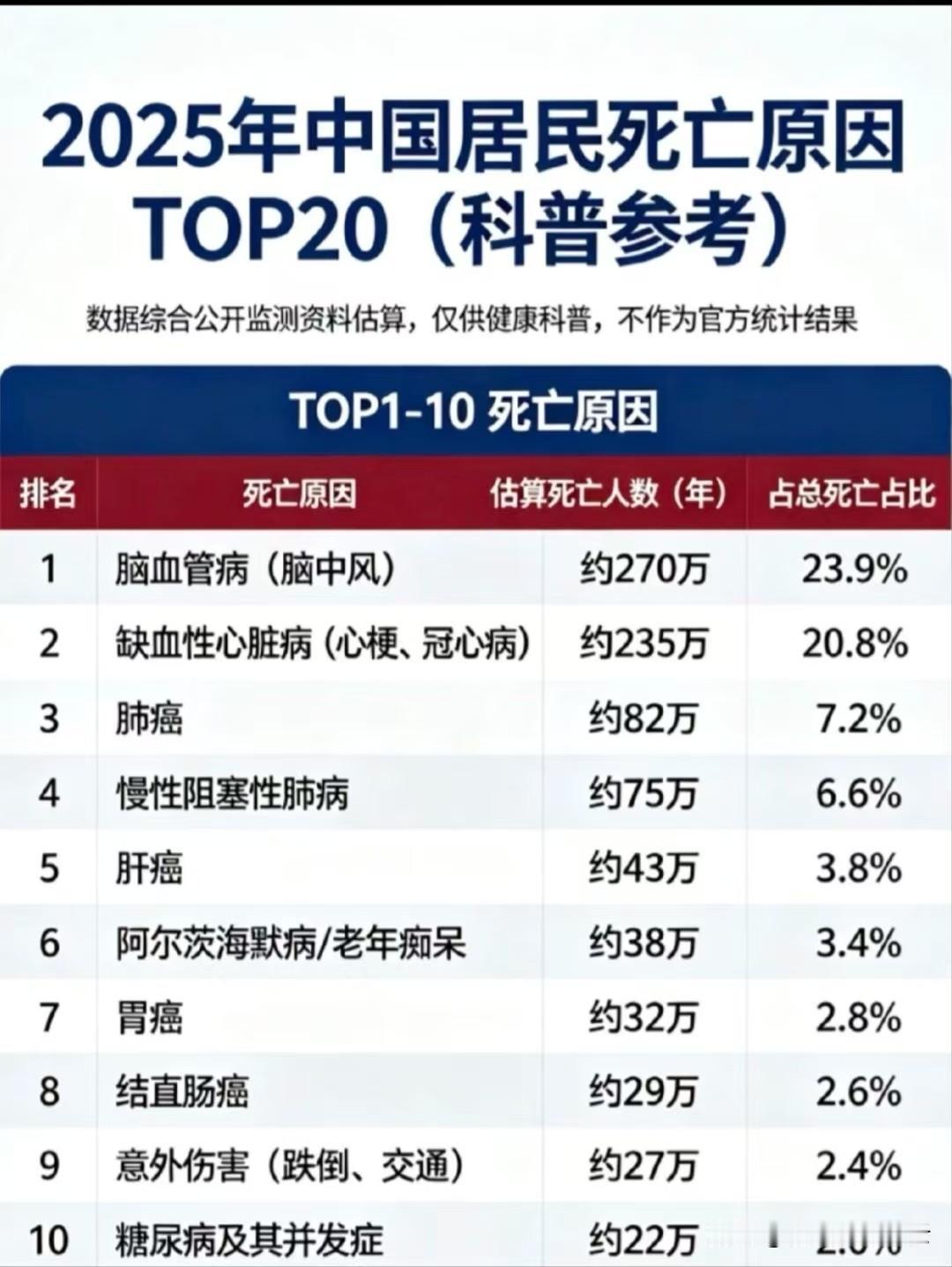 刚离世的刘欢属于哪种呢？有人说他很早就确诊肝癌，顽强抗癌数年，终告不治。也有人说