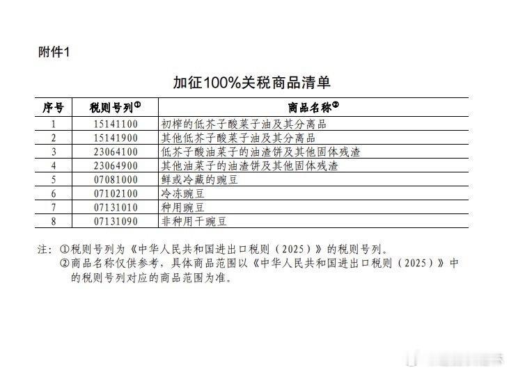 a股关税 【国务院关税税则委员会对原产于加拿大的部分进口商品加征关税 对加拿大菜