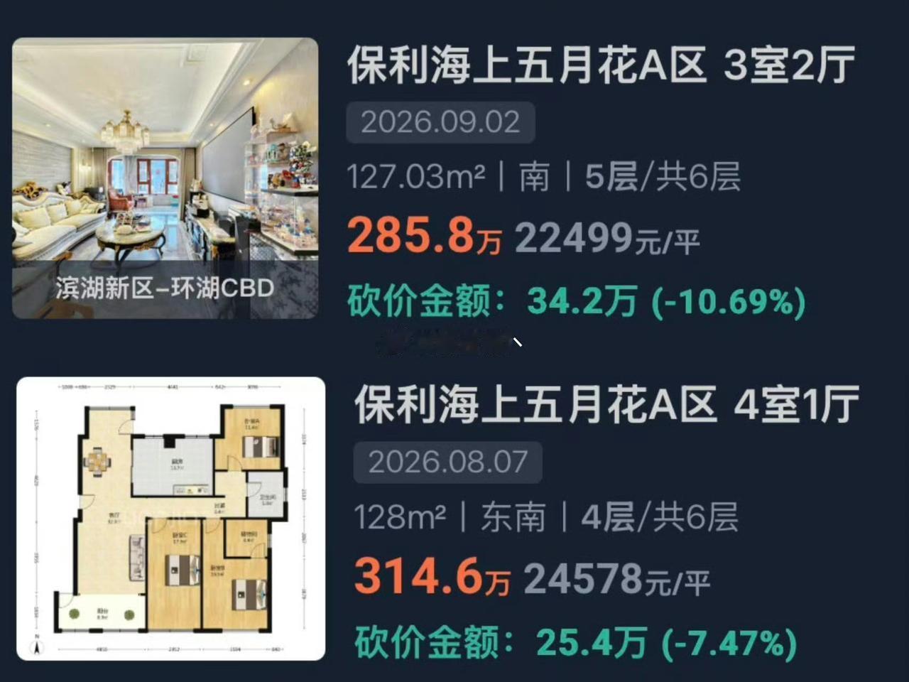 9月的二手房价到底是涨是跌，现在搞不清了。中介的朋友圈天天上涨，起飞了。真实成交