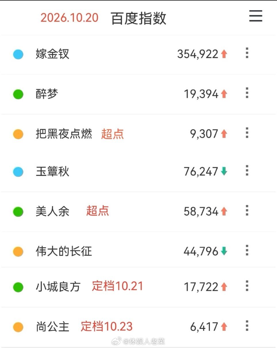 10.20百指🈶小城良方和尚公主没有想象的高啊。。[干饭人] ​​​