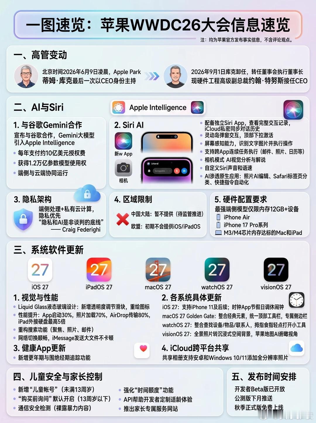 苹果AI这次能追上国产吗WWDC2026苹果重构Siri、升级Apple Int