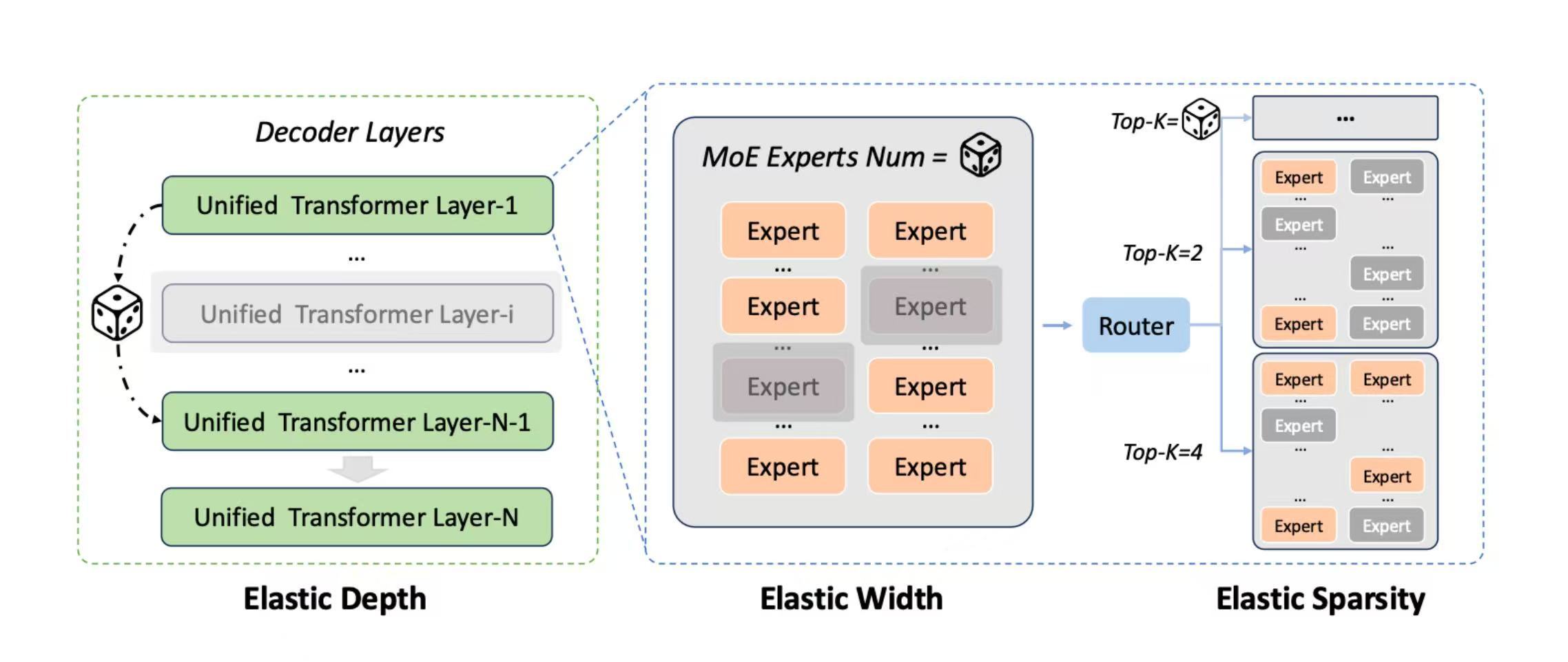 全模态建模并不遵循均匀的Scaling Law，以后不能一股脑堆料训练了？以前我