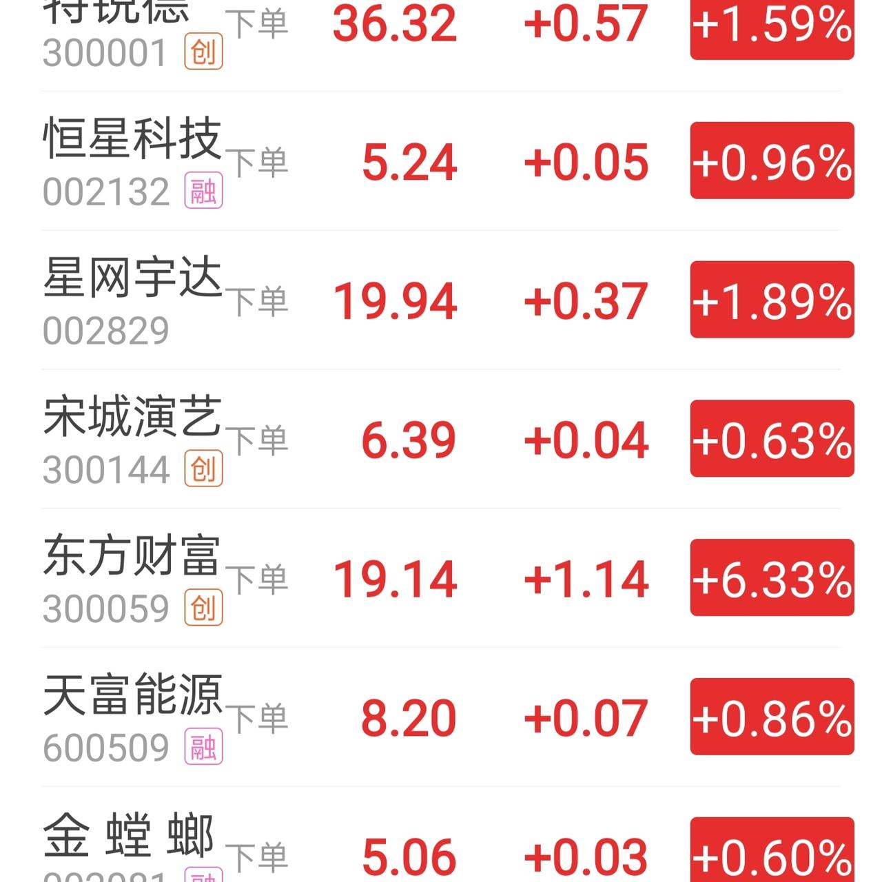特朗普总算安静了些，“大A”也十分配合。但愿此次与伊朗的谈判能顺利签字达成协议，
