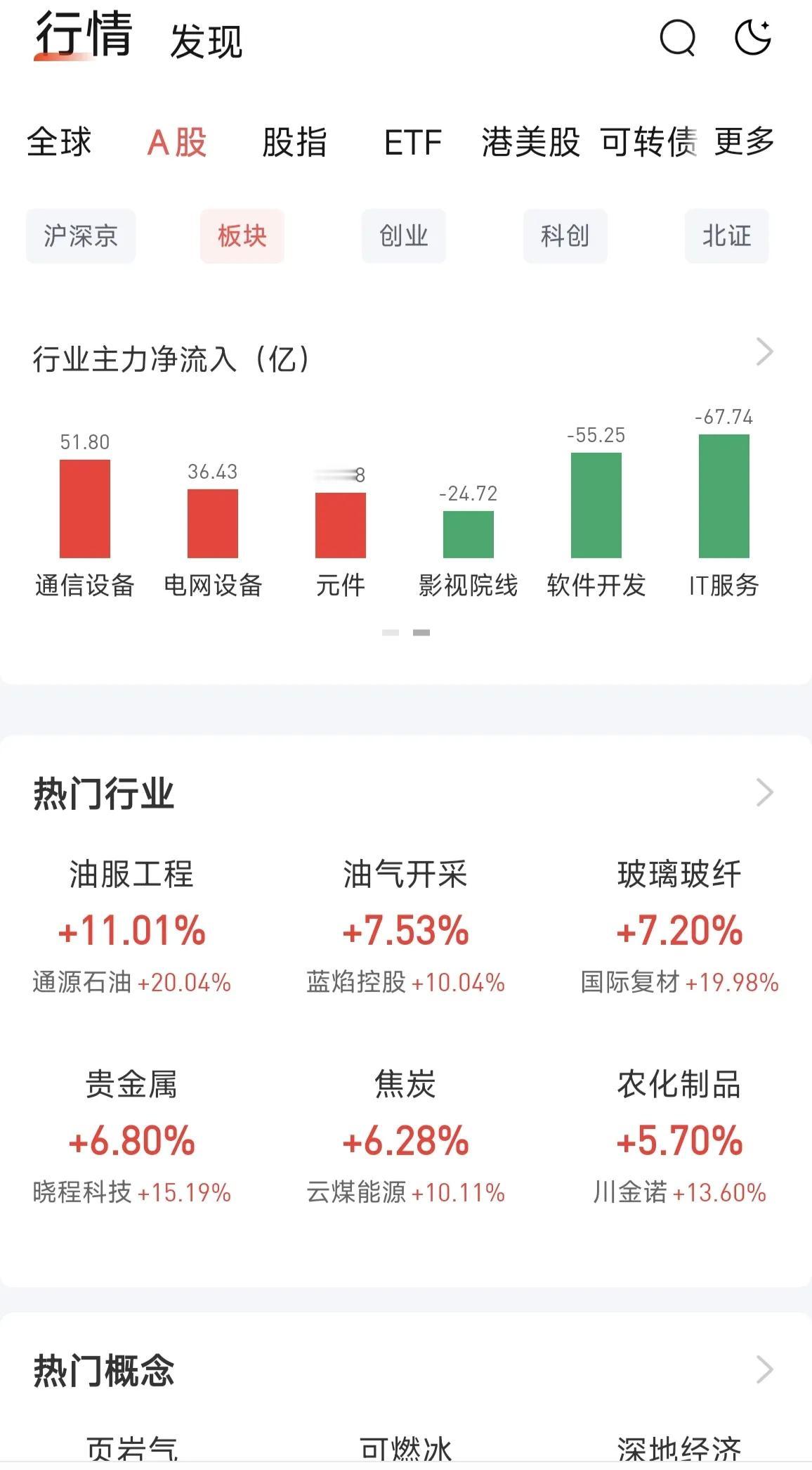 今日的开门红行情还是要谨慎，毕竟小心使得万年船。二月以来的行情欠佳，特别是最后一