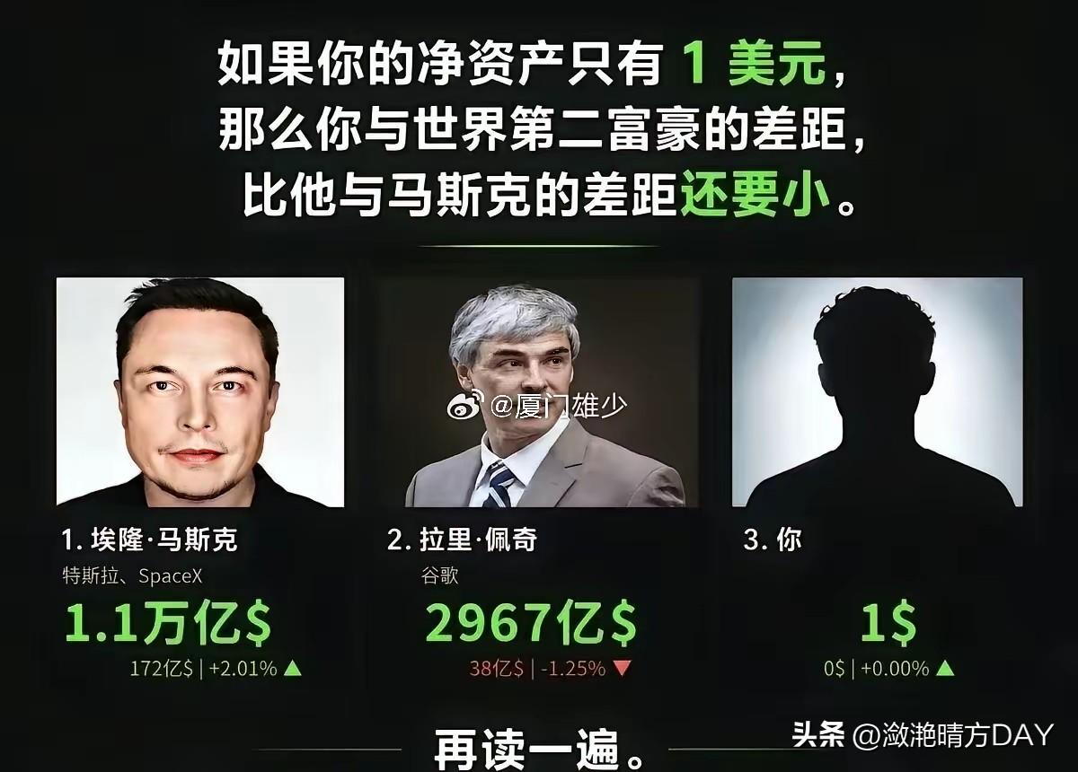 冷知识：哪怕你只有一美元的财富，你与马斯克的财富平均值，也超过了世界第二富豪和世
