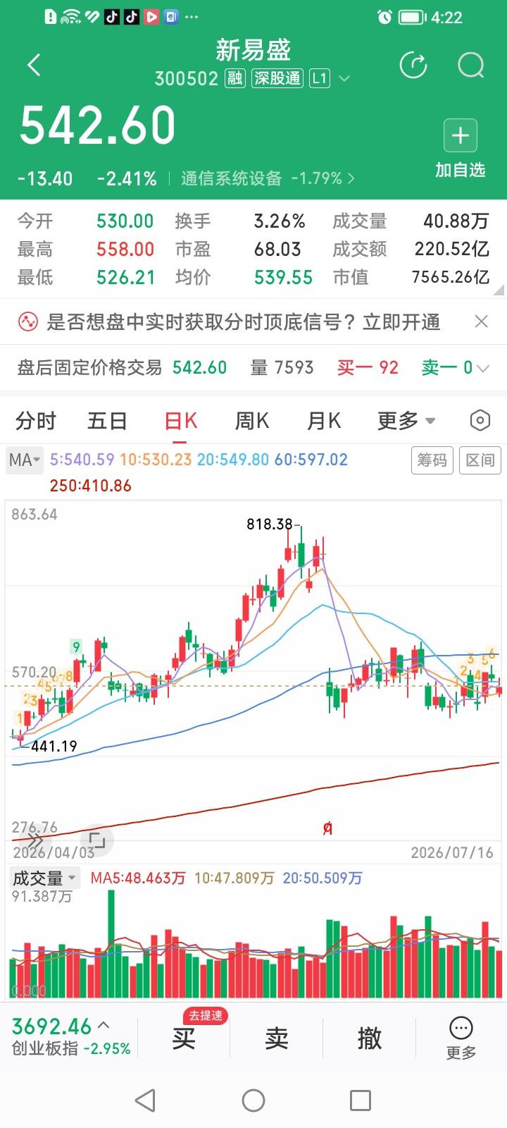 什么情况？站在光里跌的心慌，涨停了片仔癀！
今天光模块概念股跌势凶猛，新易盛收盘