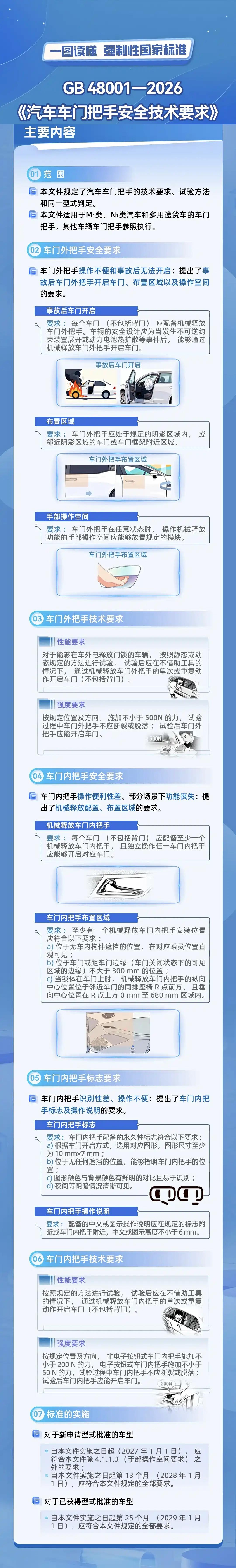 省流：都要有机械门把手，车门的内把手要一眼看得到，大人小孩都会用，别整太复杂。