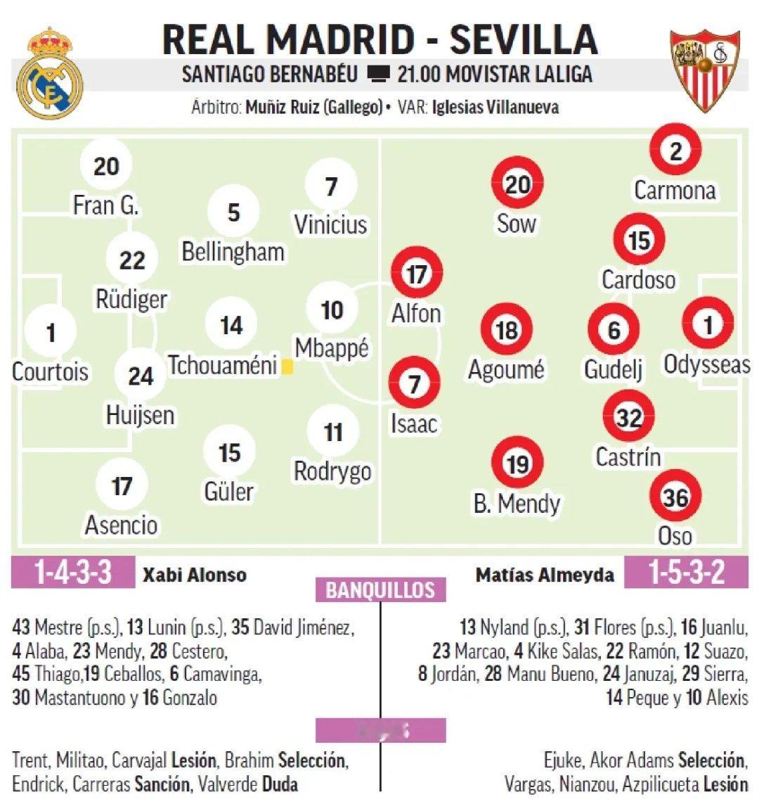 马卡&阿斯预测皇马首发。西甲联赛皇马vs塞维利亚halamadrid
