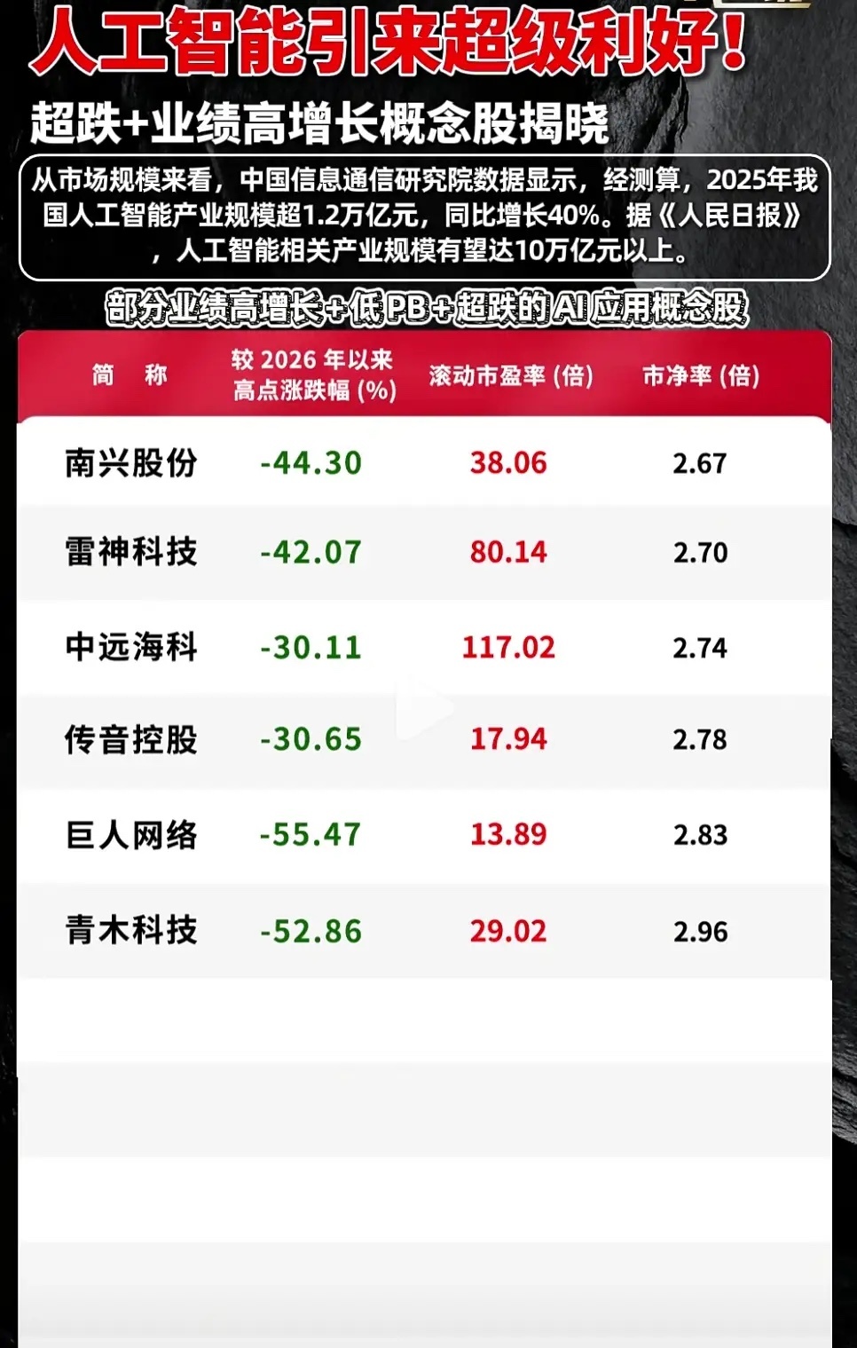 十万亿AI赛道，为何不少应用企业迎来大幅回撤AI产业的宏大前景，几乎已经成为行业