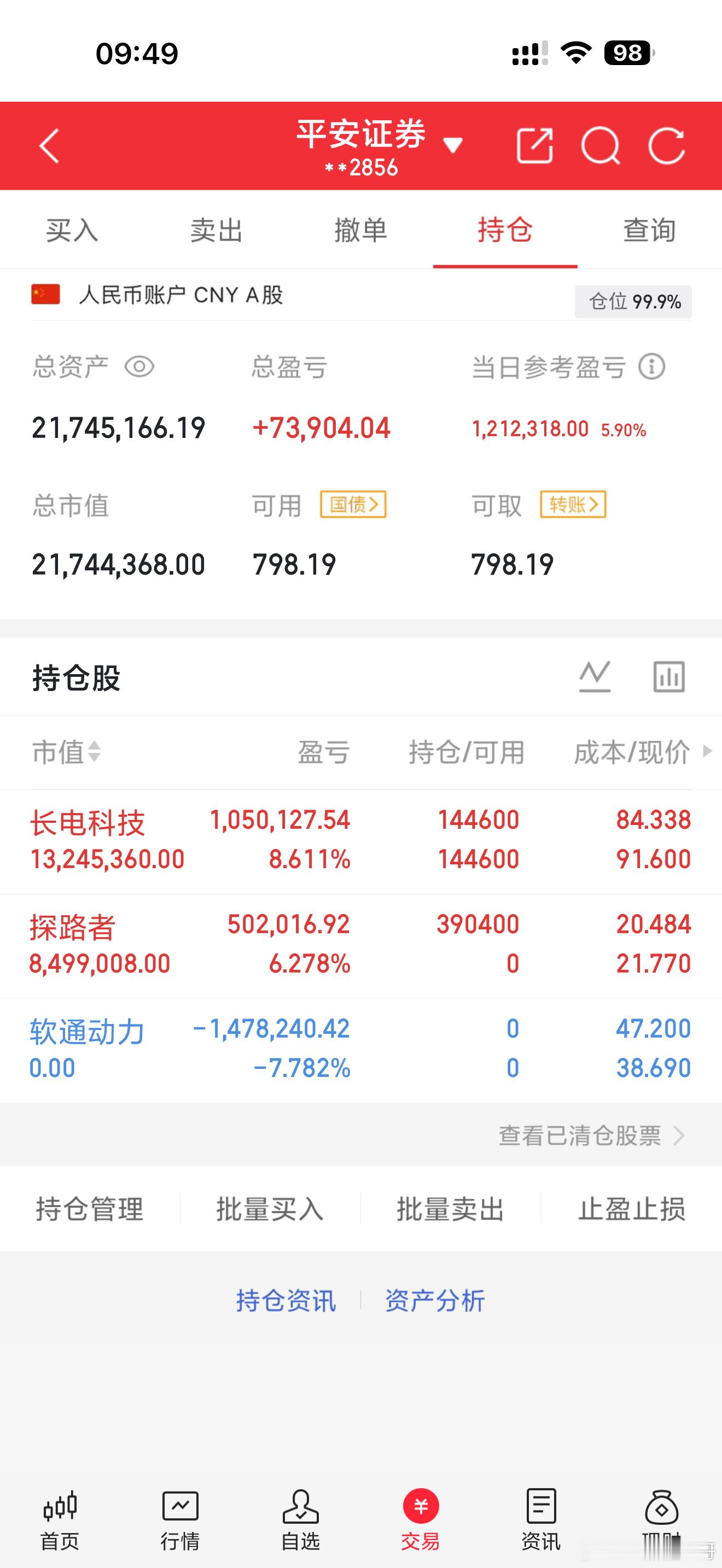 太猛了。长电今天能给个涨停吗？我看看有多少人在线的。你们吃肉了吗？回复下，点个赞