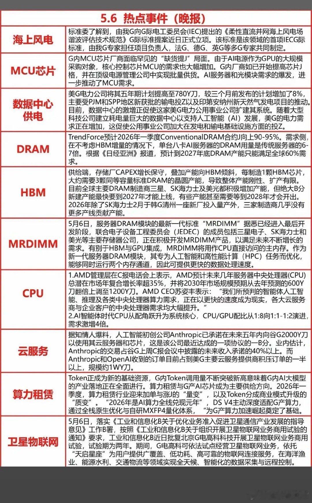 5.6周三  晚间 重要财经+信息汇总！1.海上风电2.MCU芯片3.数据中心供