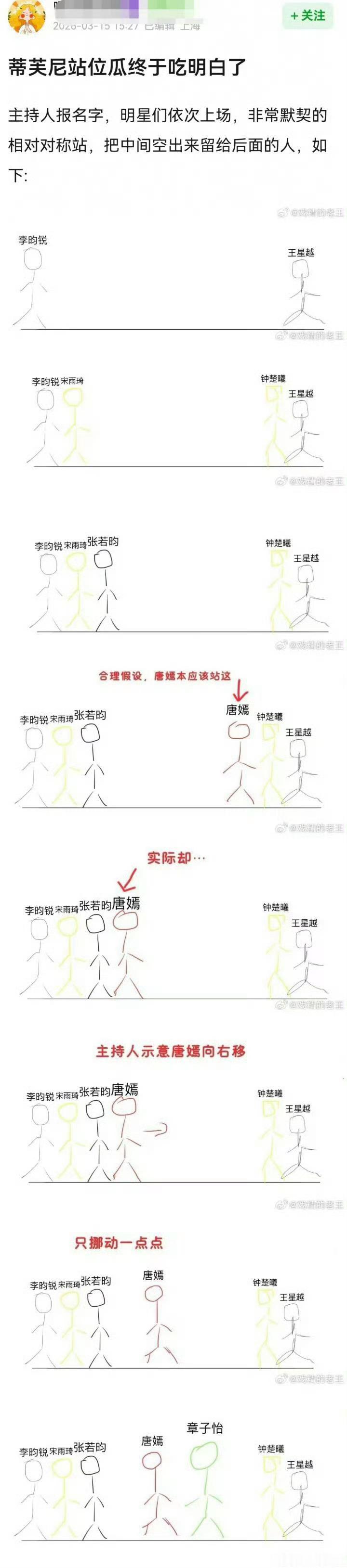 工作留痕真的很重要，Tiffany活动站位全过程火柴人示意图 （100％还原现场