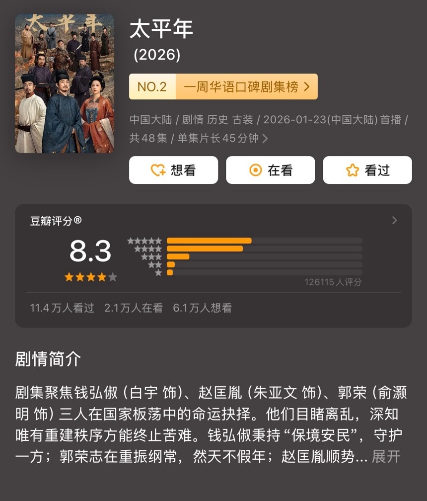 历史剧《太平年》的豆瓣评分经历持续攀升，开分7.8分，现在已经上涨至8.3分，1